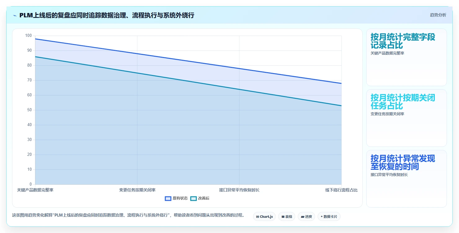 2026年国内十大PLM管理软件厂商对比与选型指南