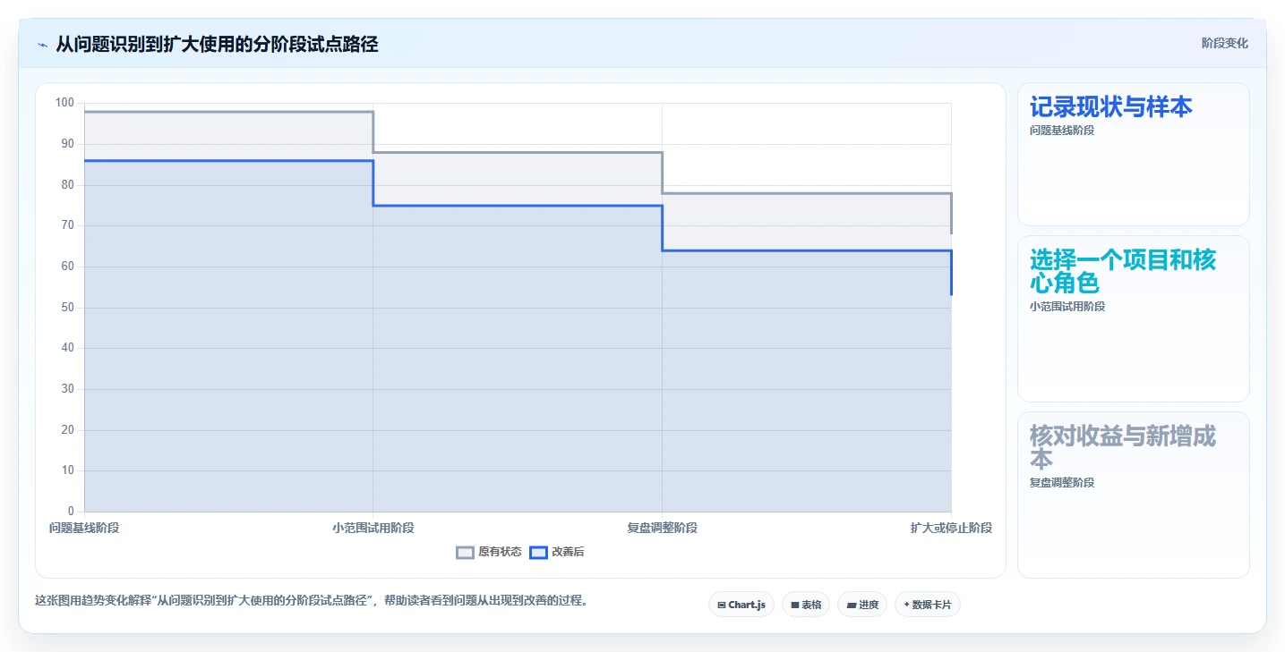 2026年产品经理工具大盘点:8款提升效率的必备神器