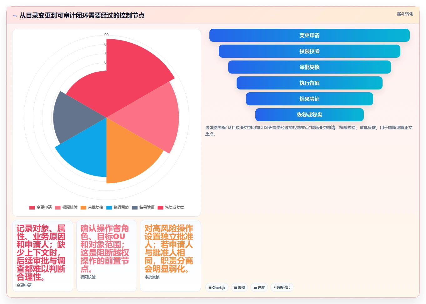 企业网络安全新趋势:2026年7款热门ad域管理软件深度评测
