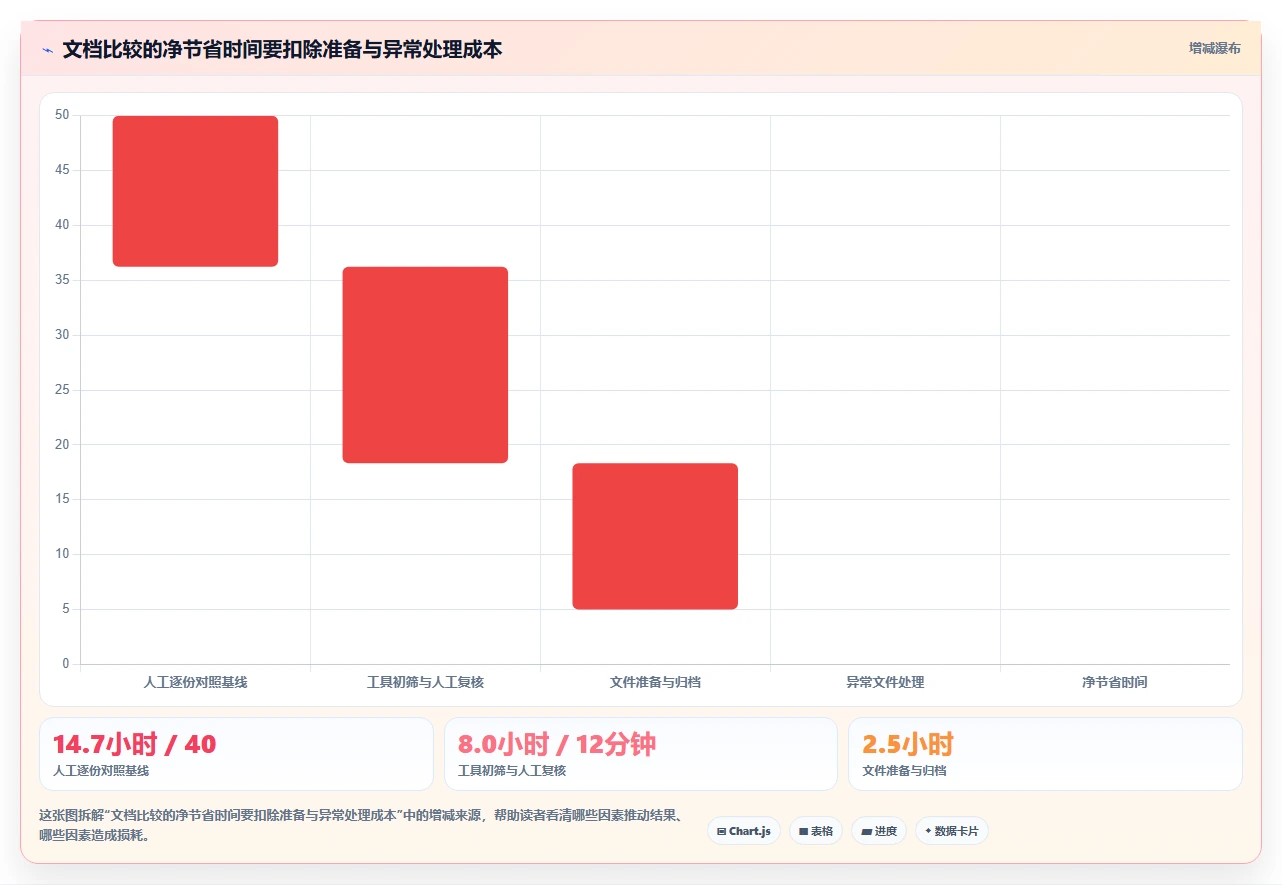 2026年效率之选：6款顶级在线文件比较工具深度对比