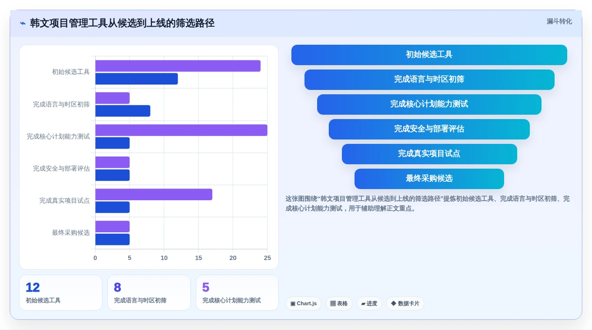 2026年韩文进度计划编制软件大盘点:6款顶级工具助力项目管理效率提升