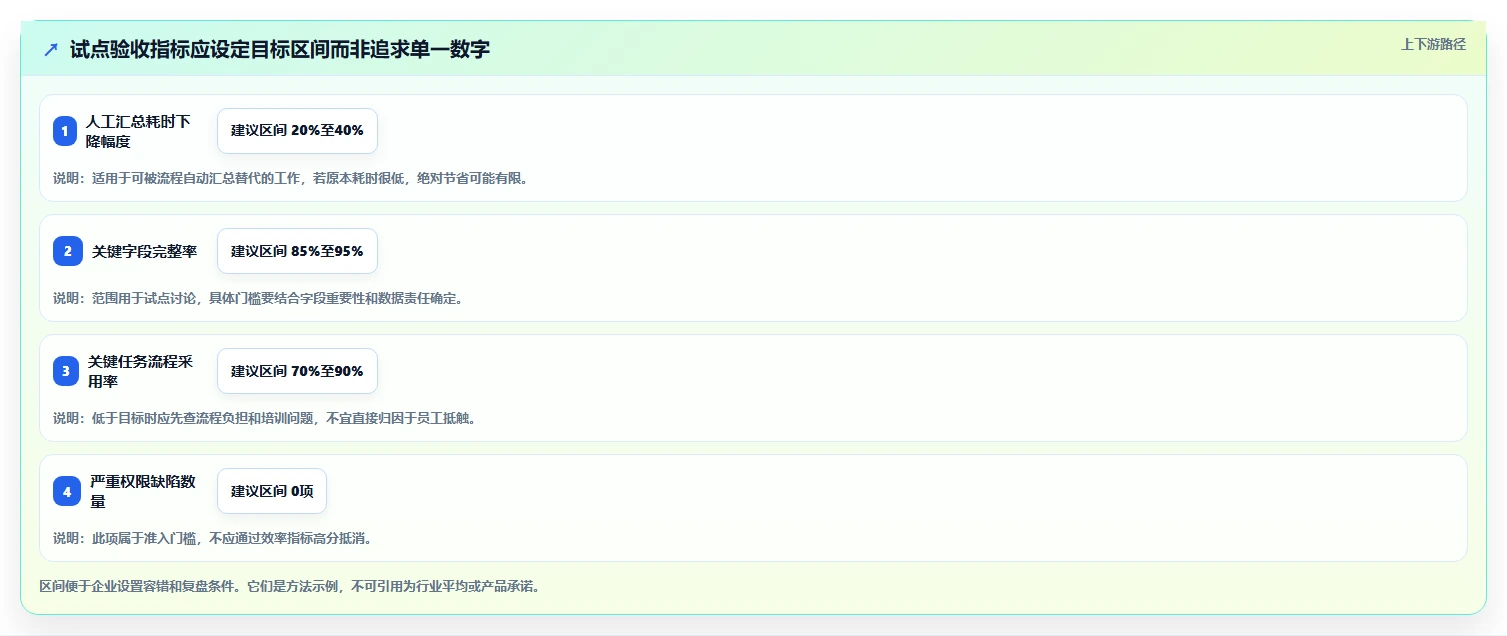 从初创到大企:2026年如何选择最适合的内部管理软件