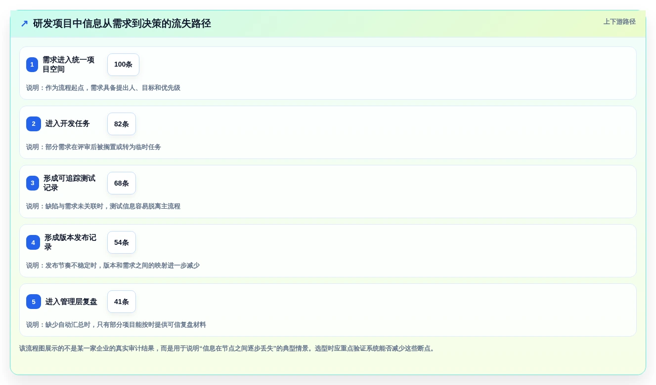 提升效率必看!8款顶级saas系统平台工具推荐(2026版)