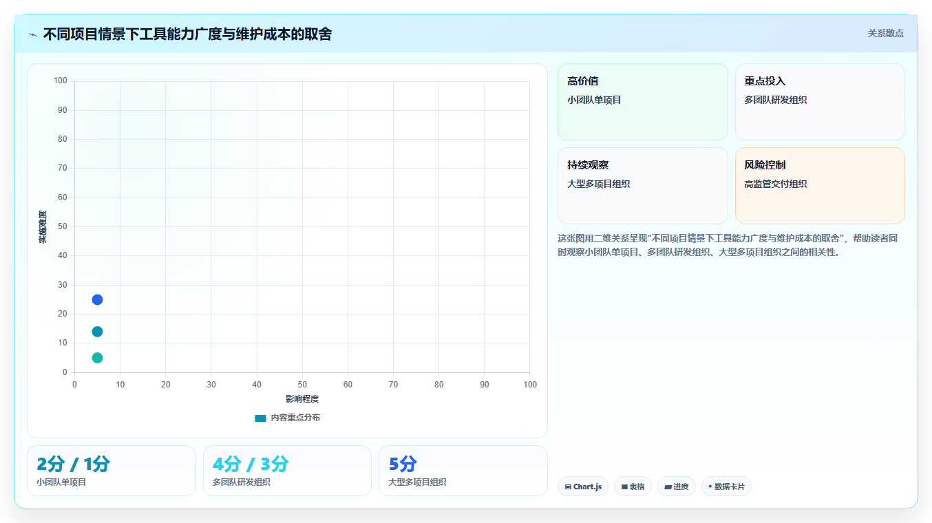 项目经理必读:2026年计划怎么做工具选型指南,助你事半功倍