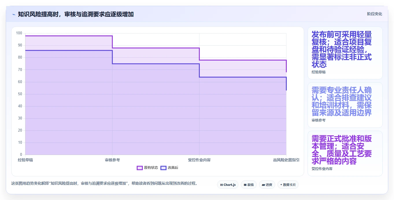 提升效率必备!2026年最受欢迎的5款工业知识库系统工具盘点