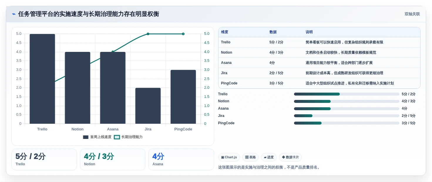 远程协作新时代:2026年最受欢迎的8款多人任务管理软件推荐