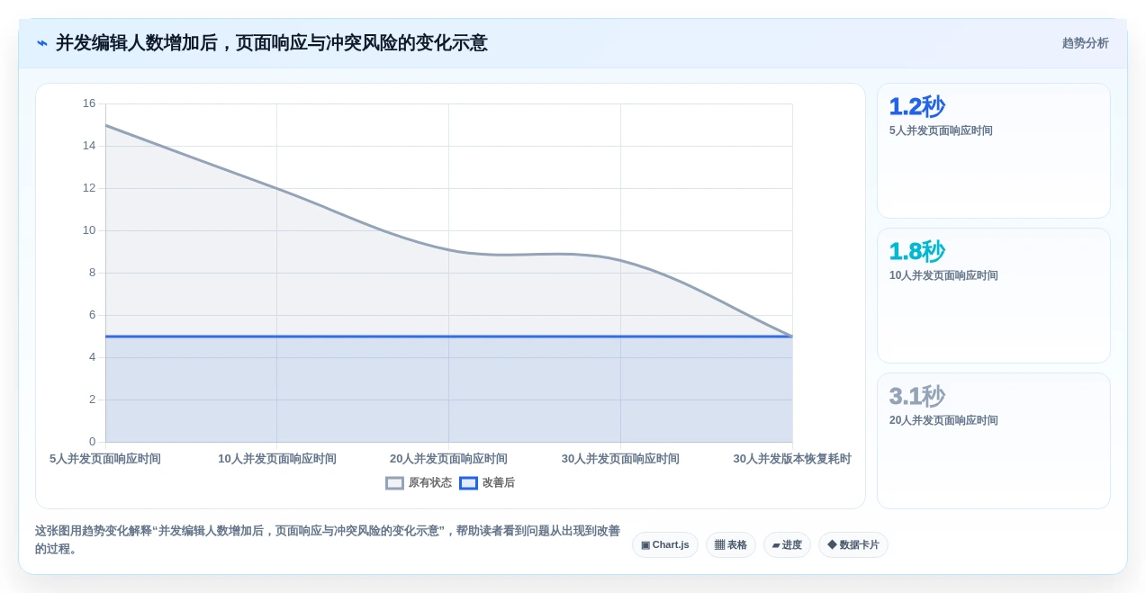 提升团队生产力:2026年必备的5大局域网协同编辑软件推荐