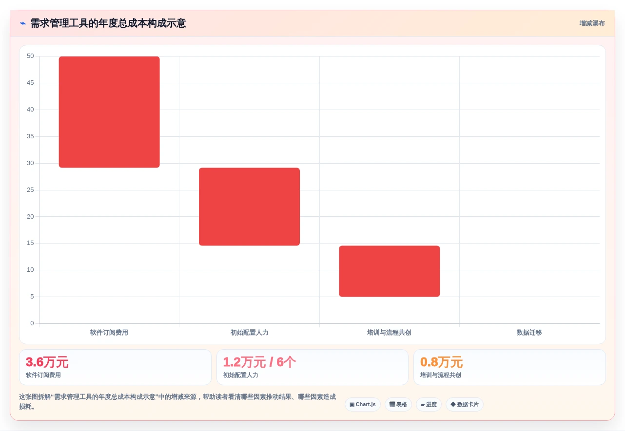 2026年初创企业需求管理工具哪家强：五大主流产品深度测评与选型指南