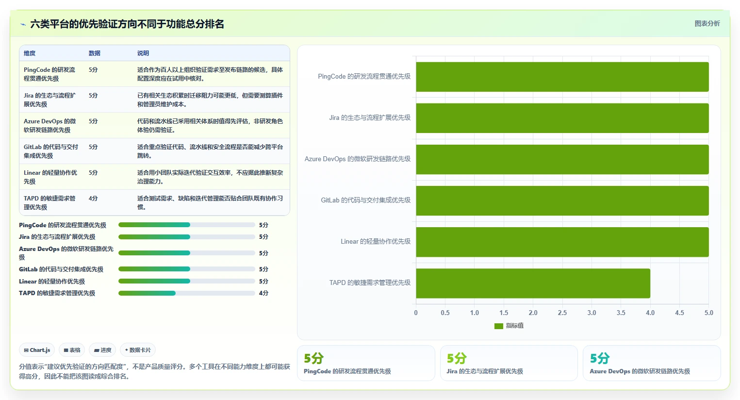 2026年效率之选：6大项目开发管理平台工具深度对比