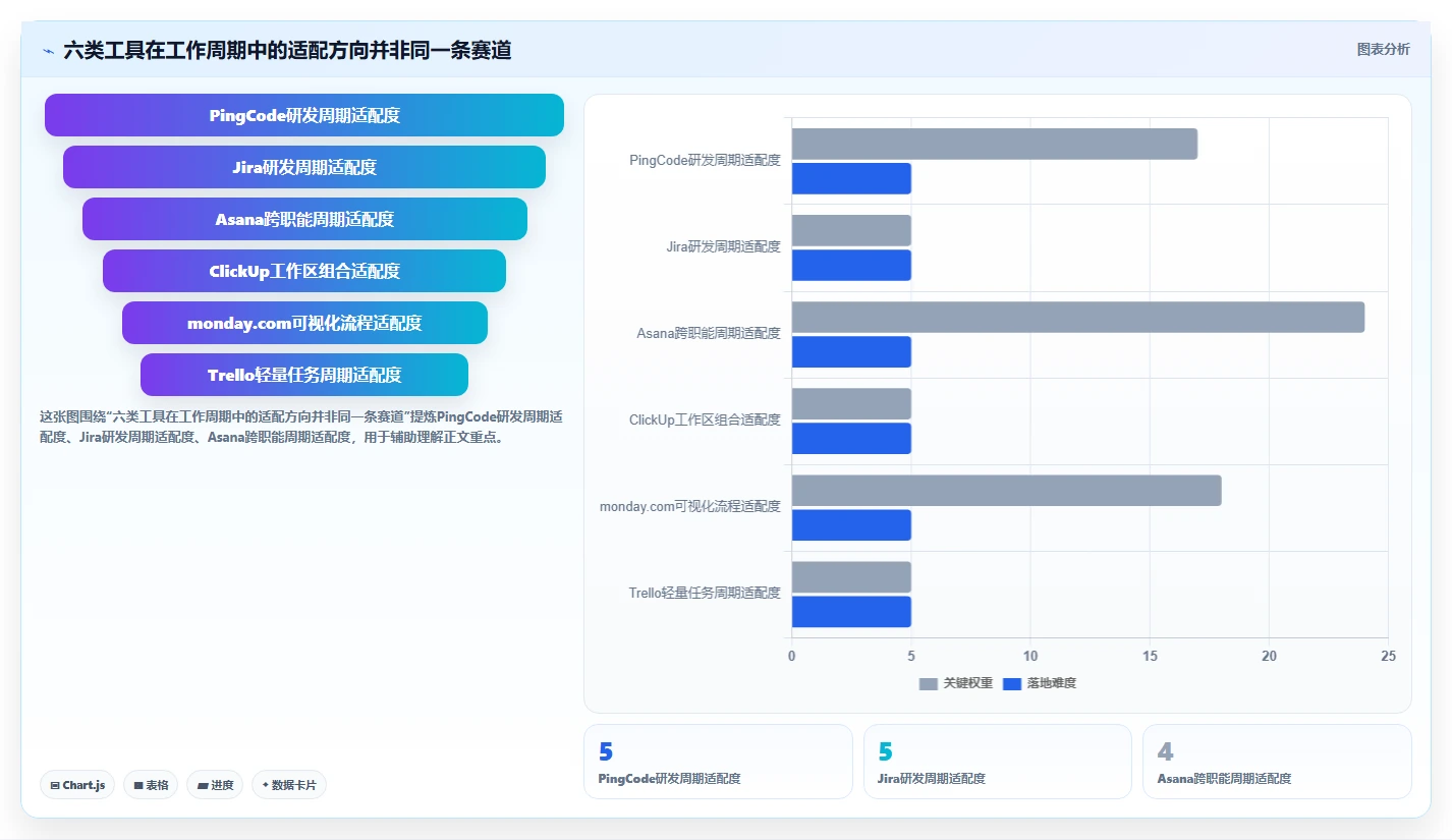2026年顶级协同周期管理平台大盘点：6款提升团队效率的必备工具