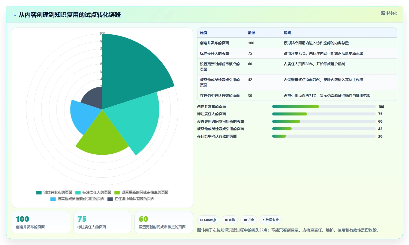 2026年文档协作新趋势：6款革新型文档类软件深度评测