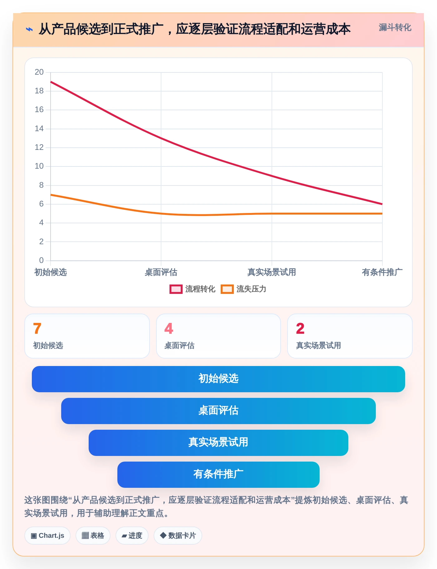 项目经理福音：2026年7款智能项目进度晴雨表工具推荐