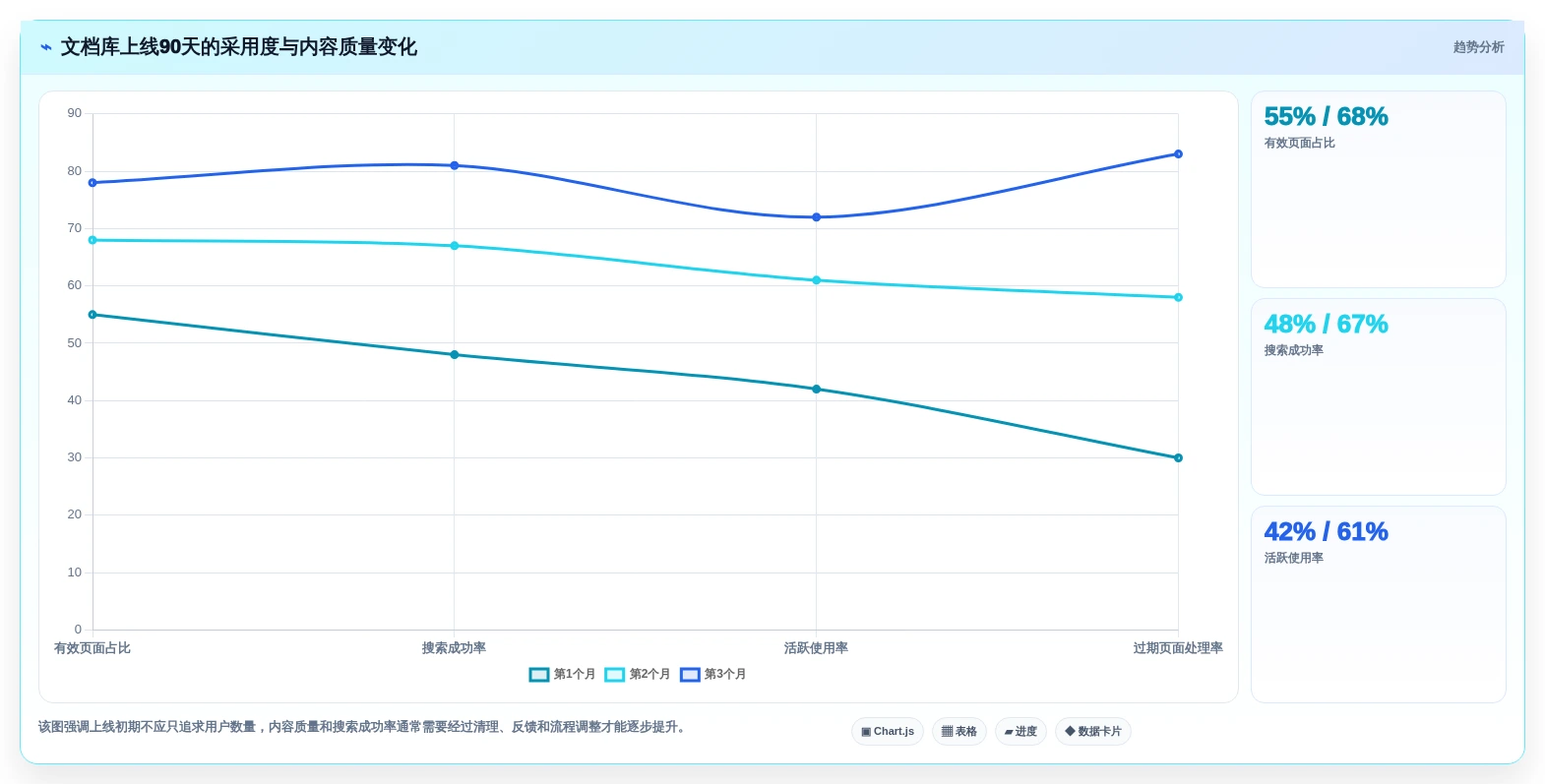 项目经理必看:2026年7款突破性文档库软件工具深度评测