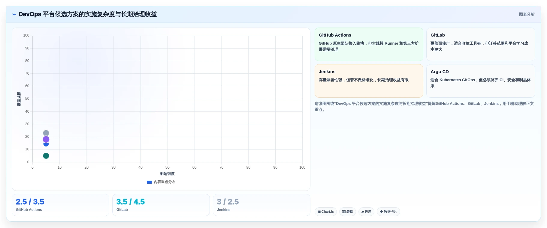 DevOps平台选型指南:2026年必备的5款革新性工具盘点