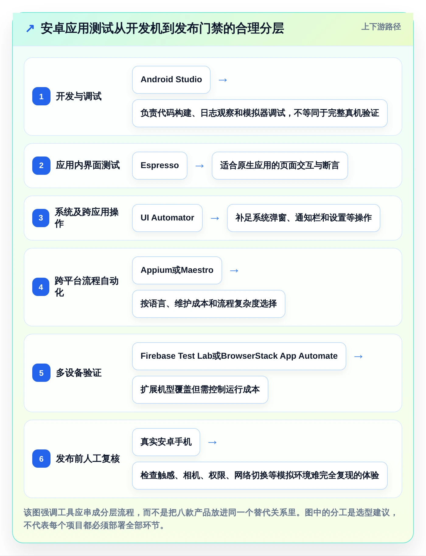 2026年必看：8款顶级测试安卓手机的软件全面对比