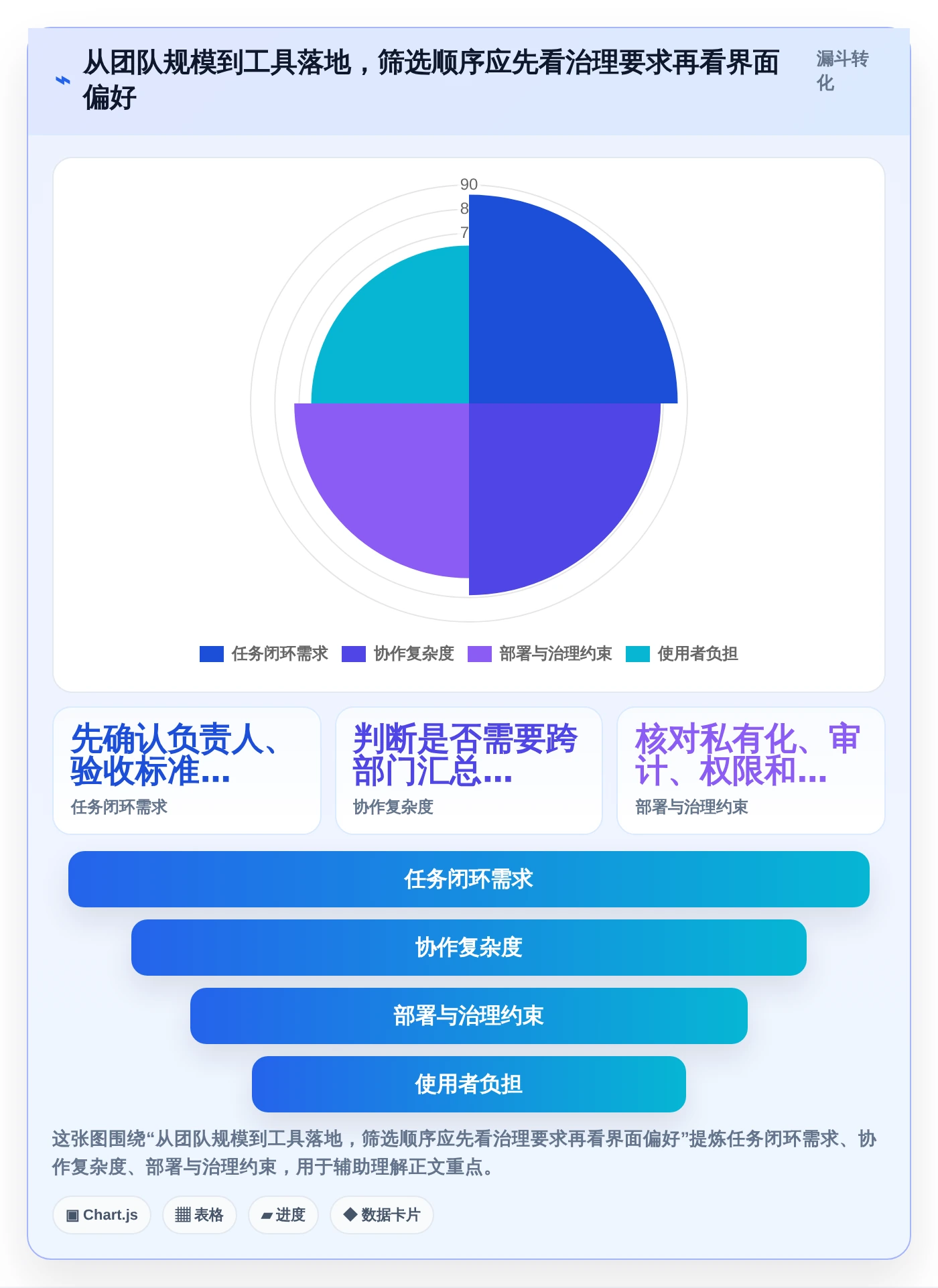 效率提升秘籍：2026年最受欢迎的8大项目任务跟进表工具盘点