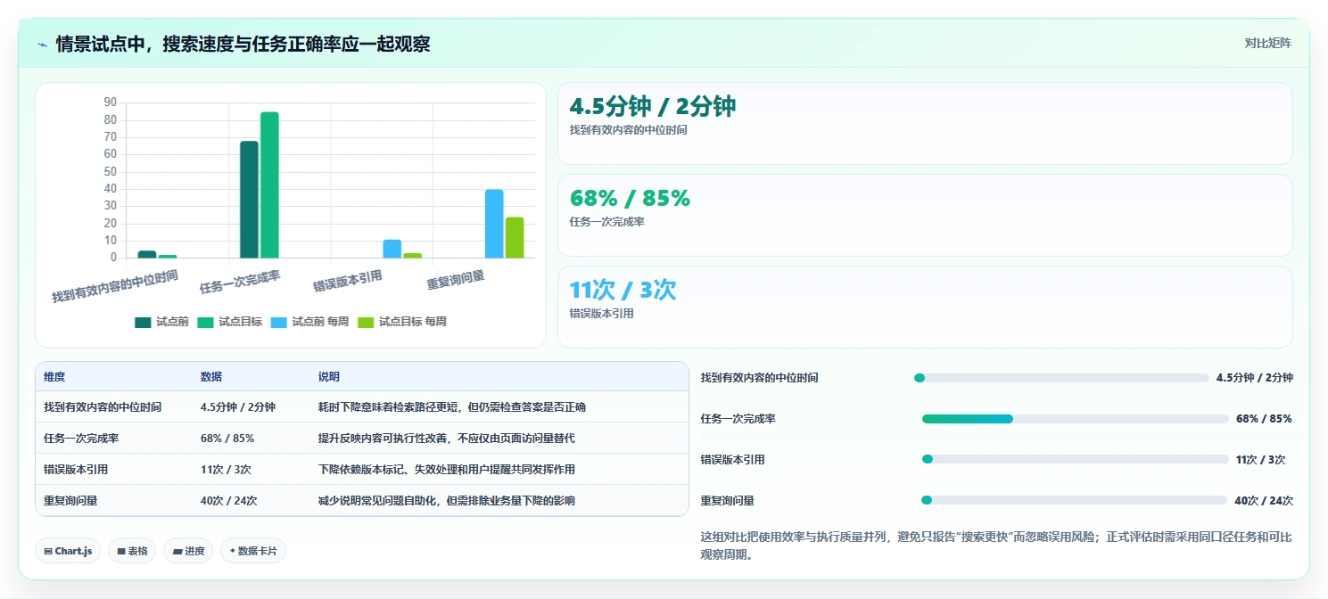 2026年文档手册管理系统选型指南：5大必备功能全面对比