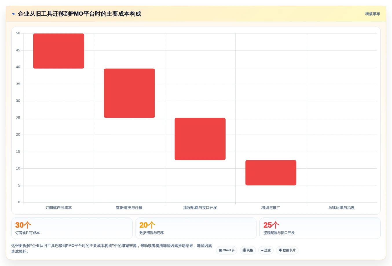 提升项目效率的秘诀:2026年度6大PMO管理线上平台工具推荐