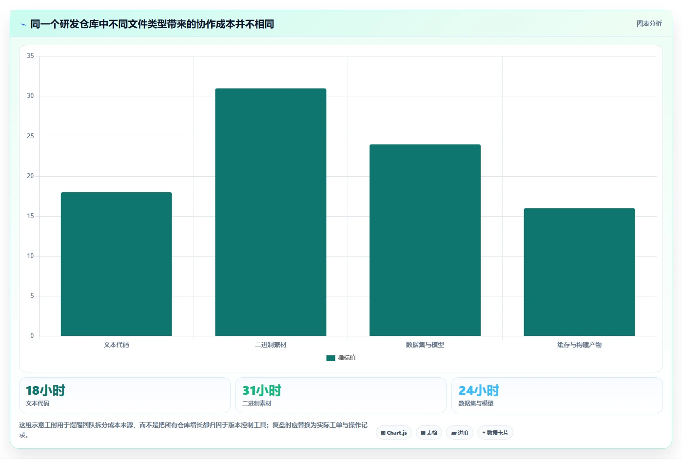 研发效率提升指南:2026年最值得尝试的8款类似git的文件管理工具