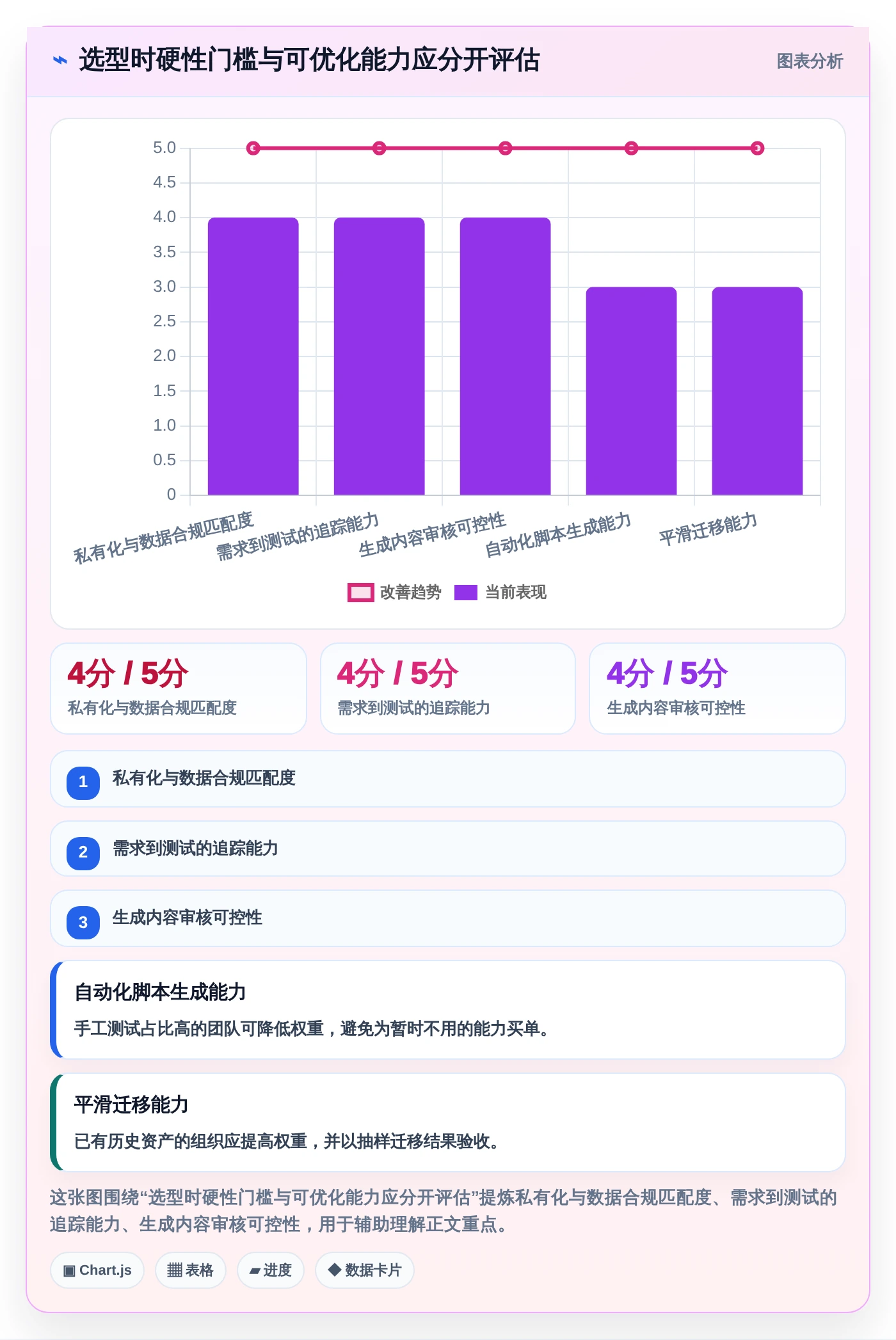 测试工程师福音:2026年最值得关注的5款AI智能生成测试用例平台