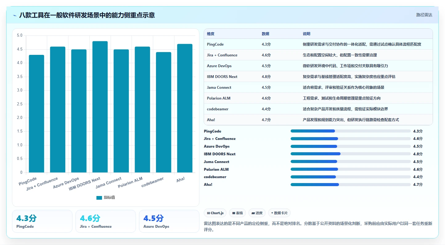 2026年最佳需求管理工具有哪些?8款热门工具深度对比