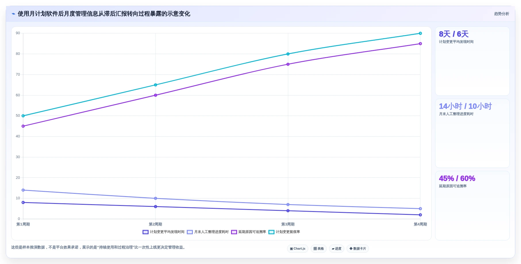 月计划软件选购指南:2026年研发管理必备的7大功能