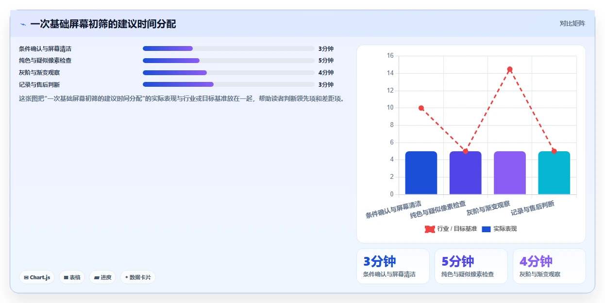 选对工具事半功倍：2026年最值得投资的5大屏幕测试软件