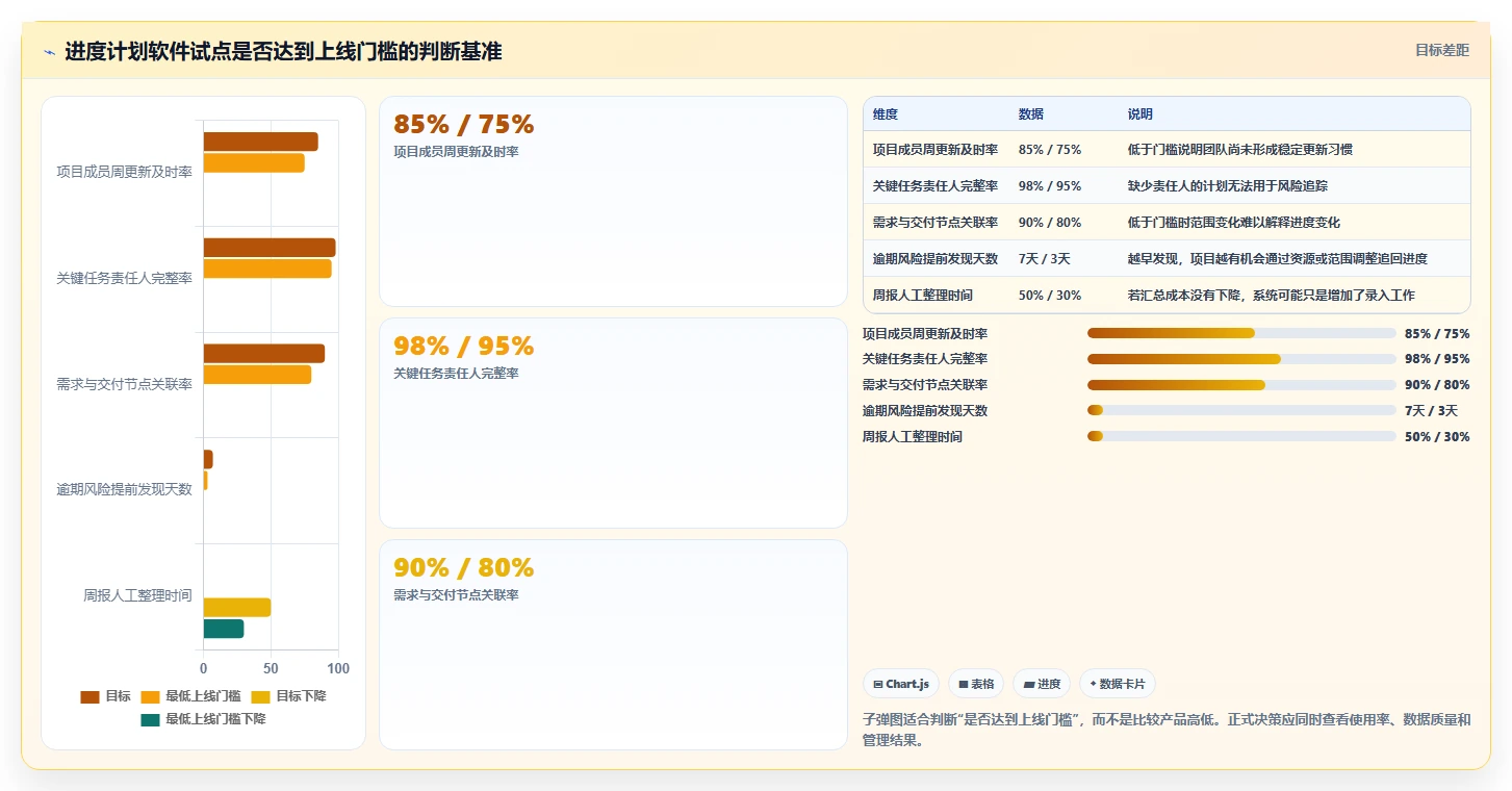 2026年进度计划软件官网选型指南:6款顶级工具全面评测