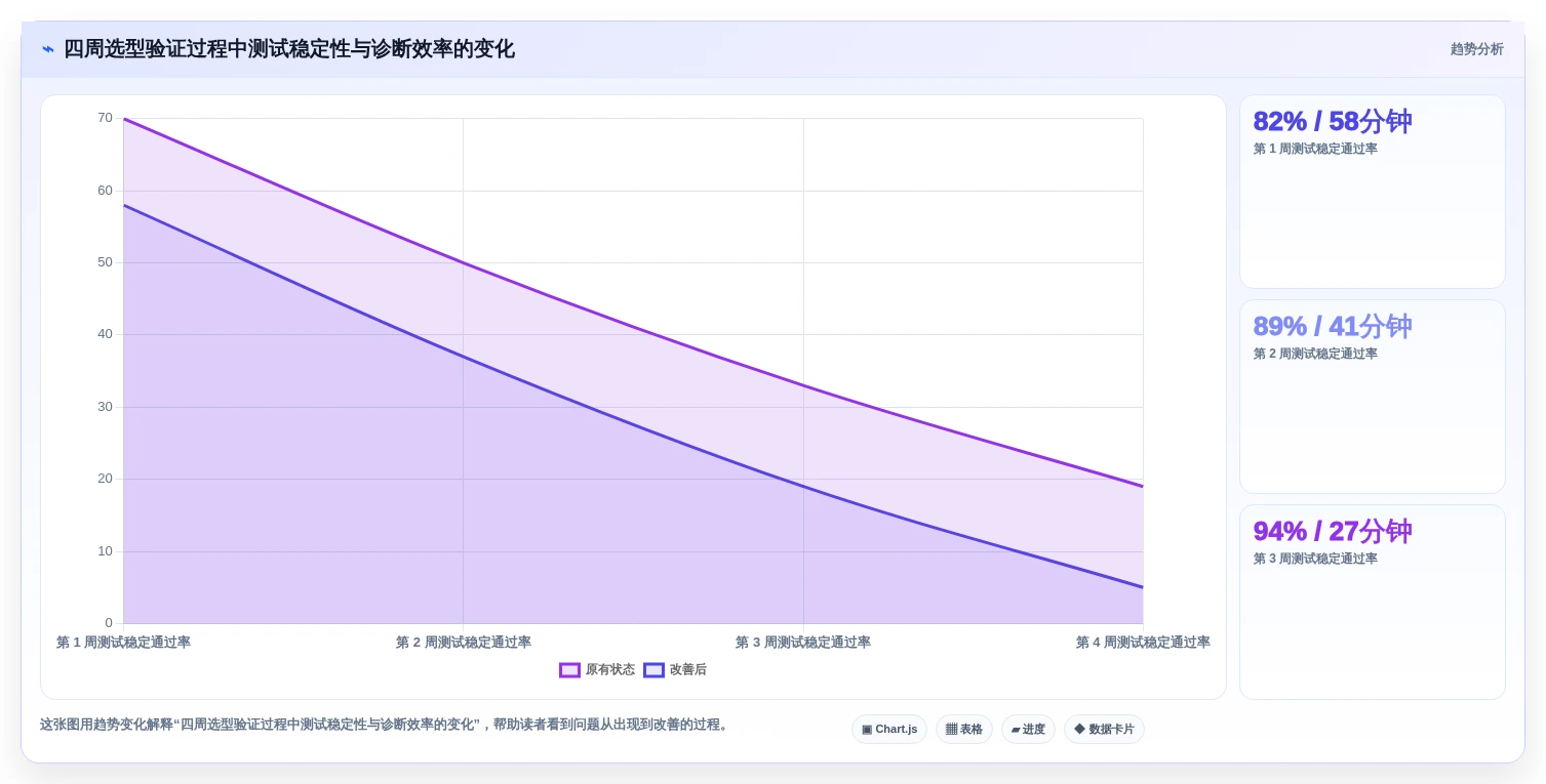 groovy测试工具选型指南：2026年研发团队不可错过的7款利器