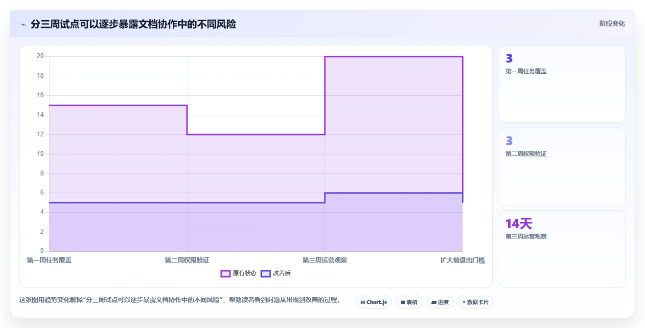 远程协作新趋势:2026年最受欢迎的8大可以一起写文档的软件盘点