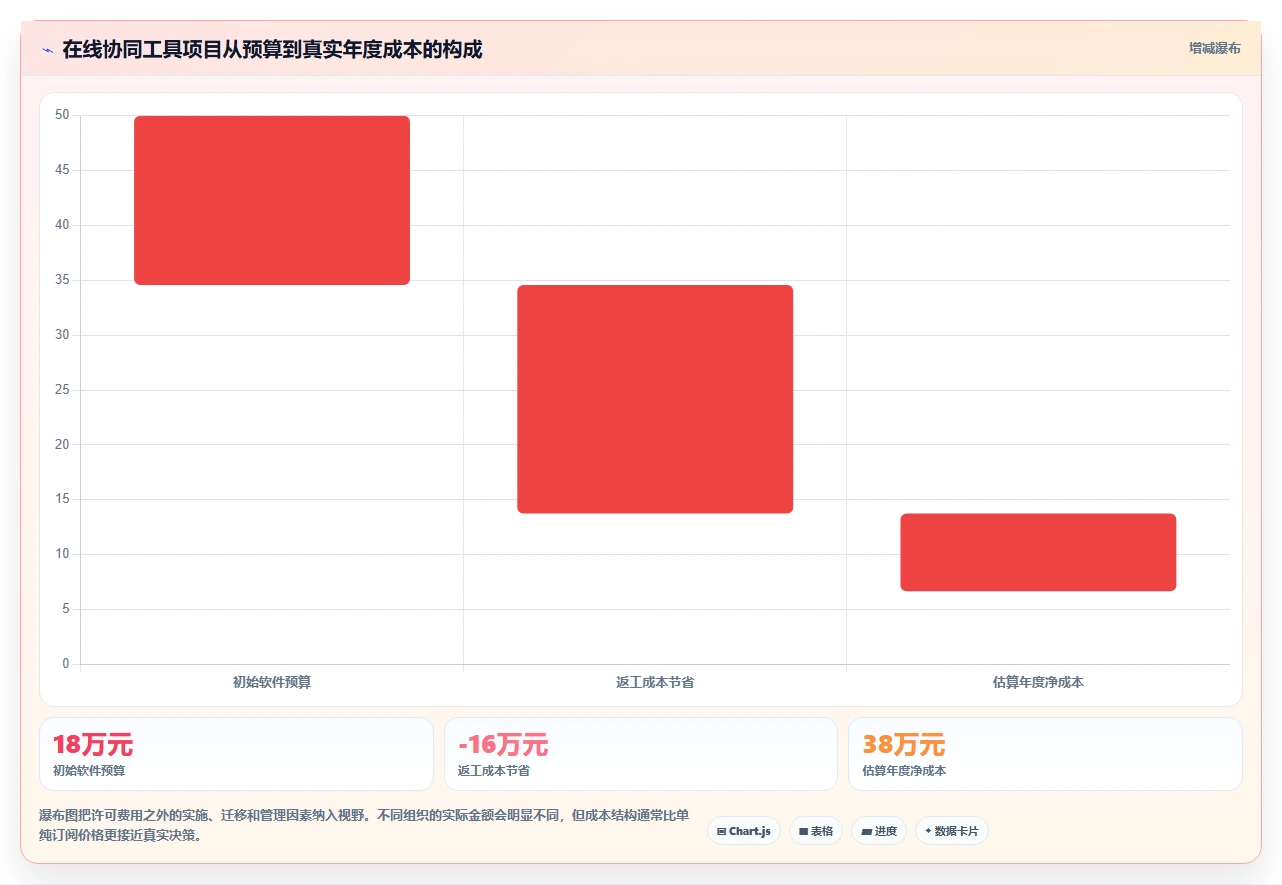 2026年最佳在线协同工具盘点:6款提升团队效率的必备神器