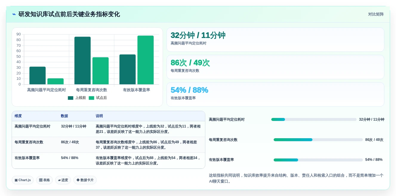 2026年企业效率革命:10大知识库管理系统工具深度对比