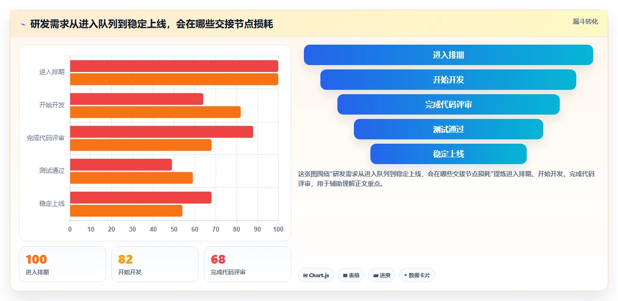 2026年腾讯开发管理工具大盘点:7款提升效率的必备利器