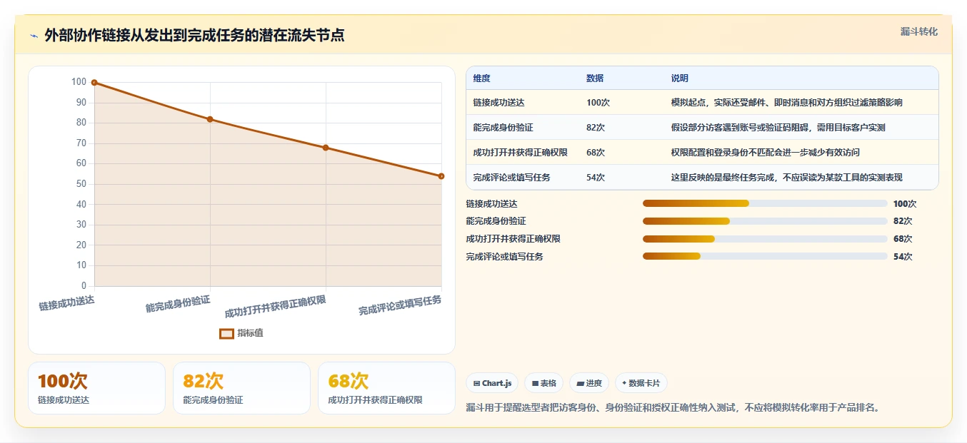 2026年在线文档工具哪个好?8款顶级协作平台深度对比
