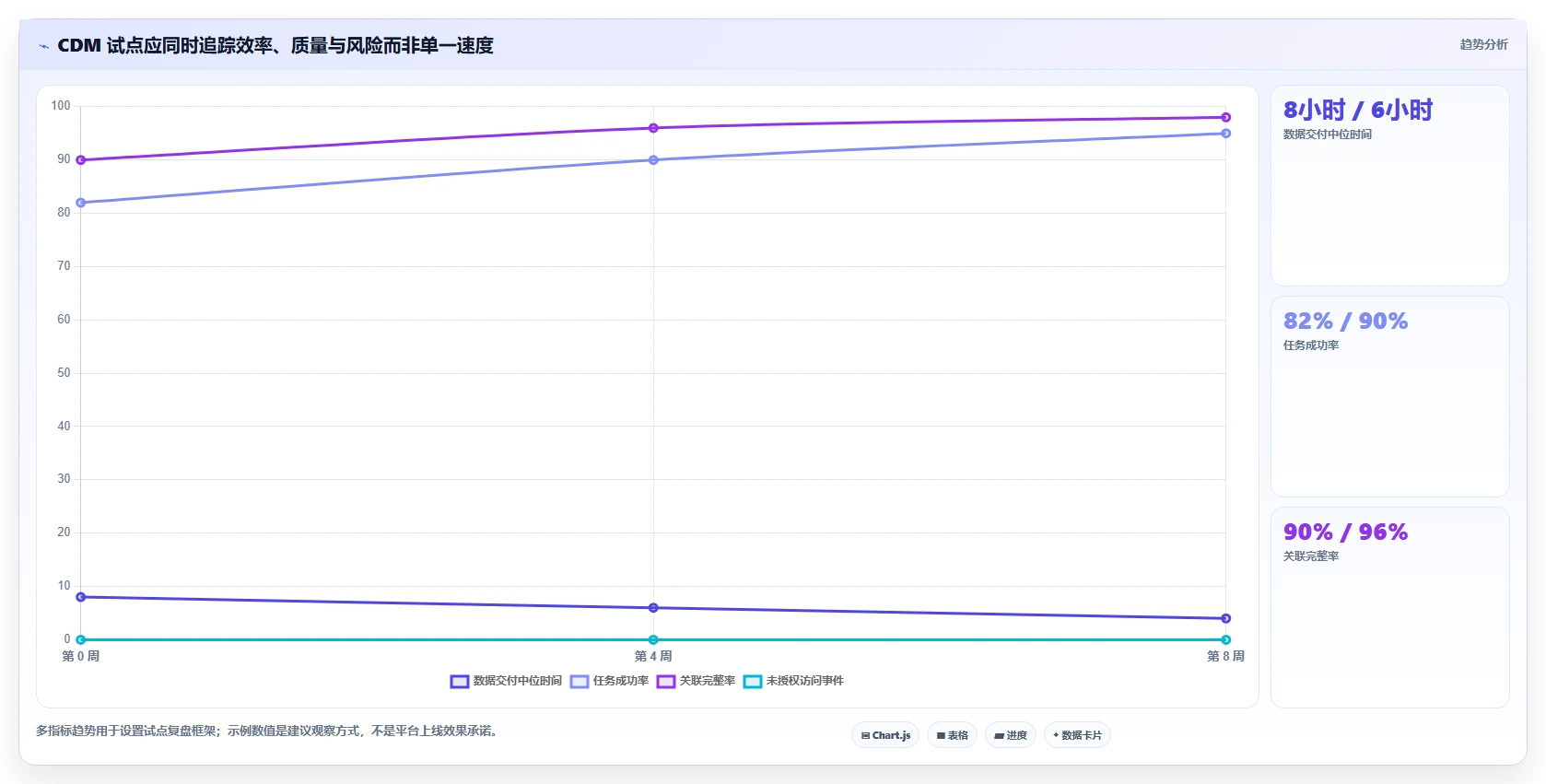 数据管理新趋势:2026年cdm测试数据管理平台选型指南
