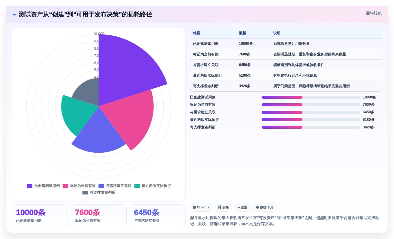 2026年效率之选:6款顶级管理测试用例工具深度对比
