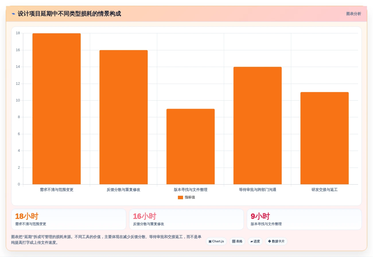 2026年设计项目管理软件大盘点:8款提升效率的顶级工具