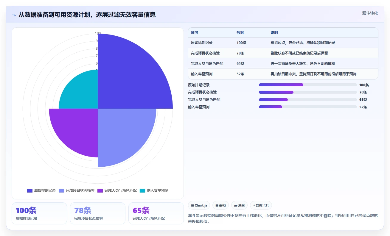 效率提升必备:2026年8大资源管理软件有哪些推荐