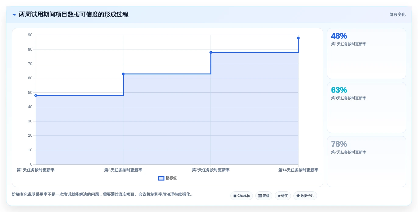 2026年专案进度追踪与管理工具大盘点:6款提升效率的顶级选择