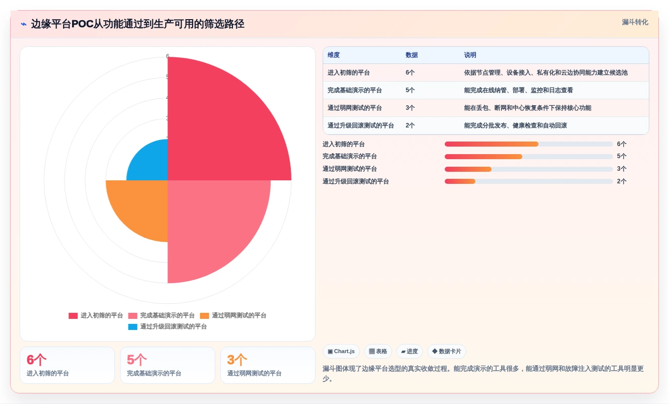 2026年边缘节点管理平台大盘点:6款最具潜力工具推荐