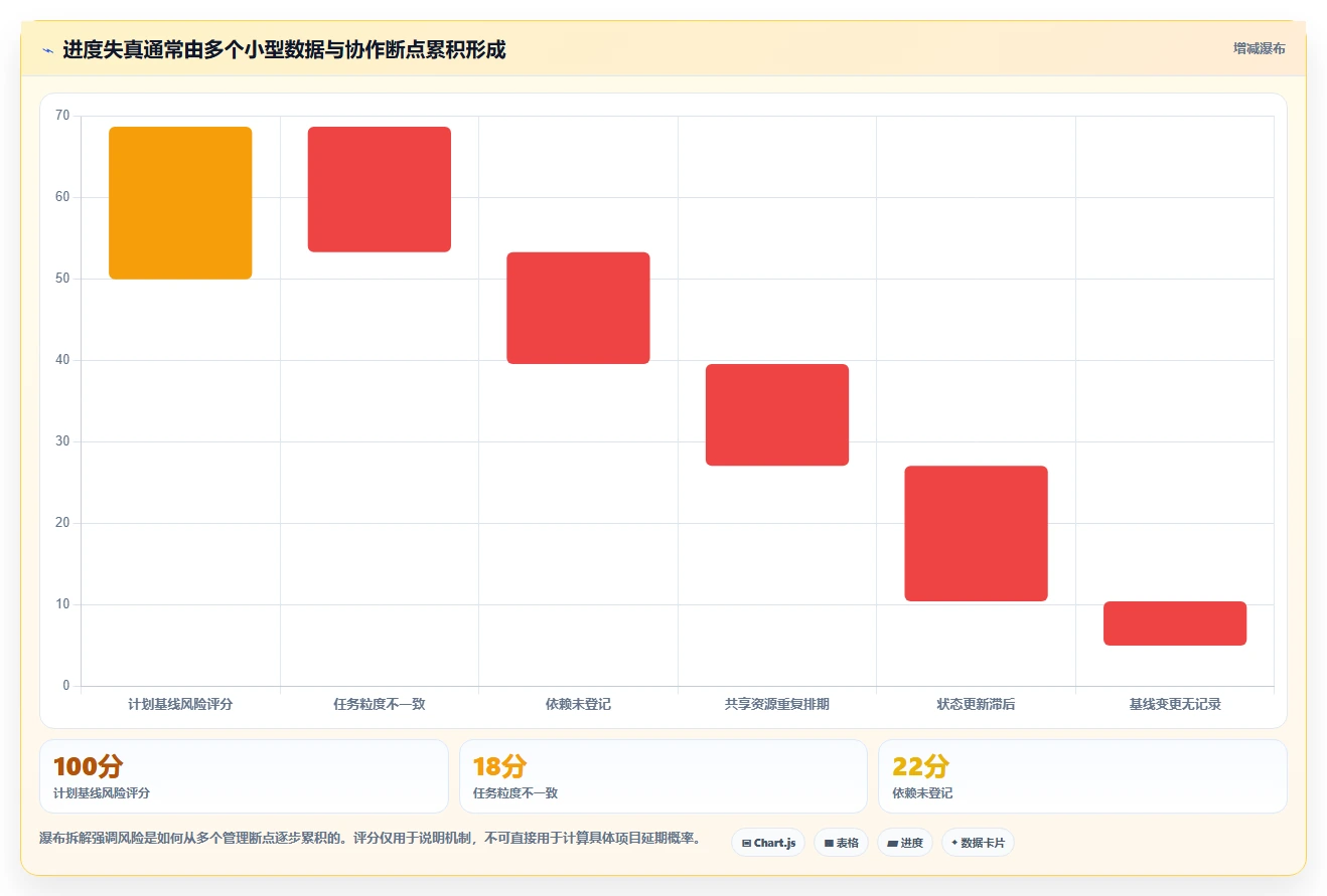 突破研发瓶颈:2026年7款革新多个并行项目计划进度管理软件推荐