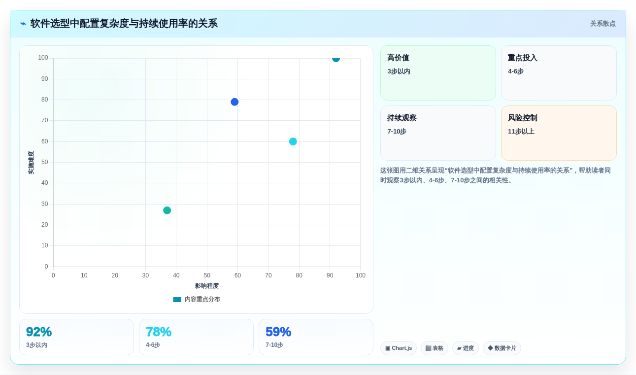 2026年最佳进度管理软件p6盘点:6款提升项目效率的必备工具