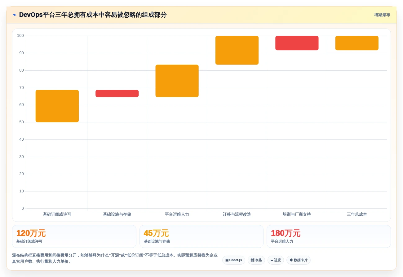 2026年DevOps平台大比拼:6款顶级工具助力研发效率飙升