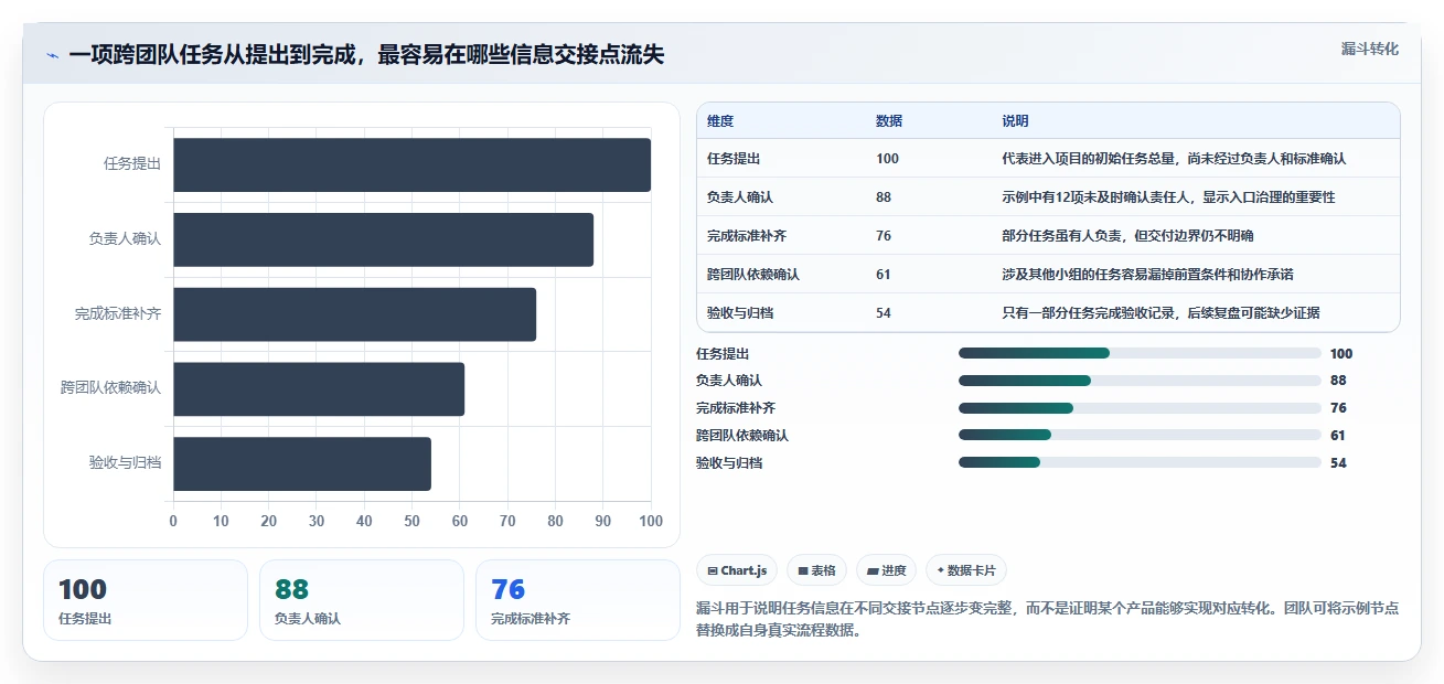 项目管理新趋势:2026年不可错过的7款工作任务清单软件盘点