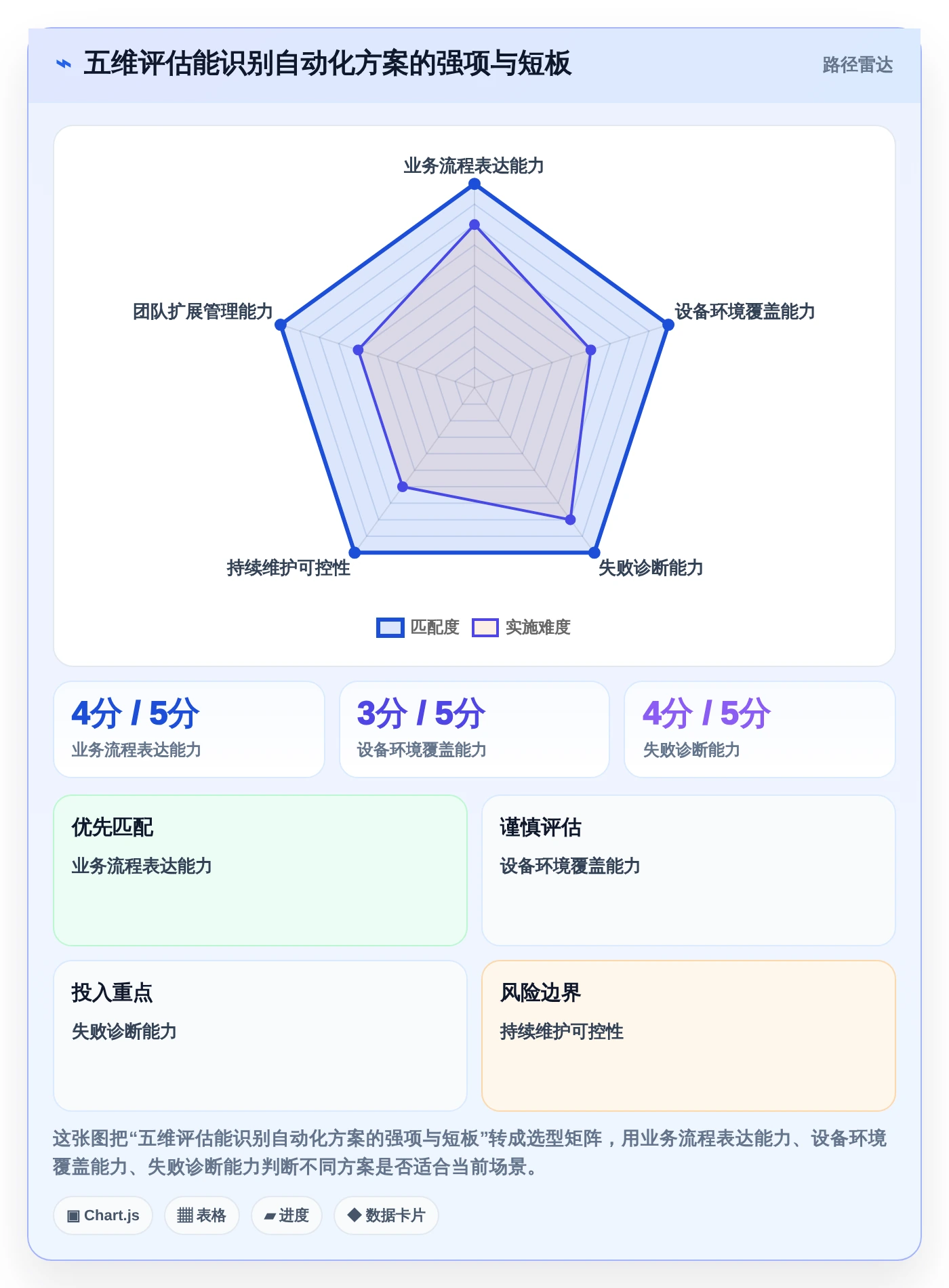 选对工具事半功倍:2026年度7大微信小程序自动测试工具深度对比