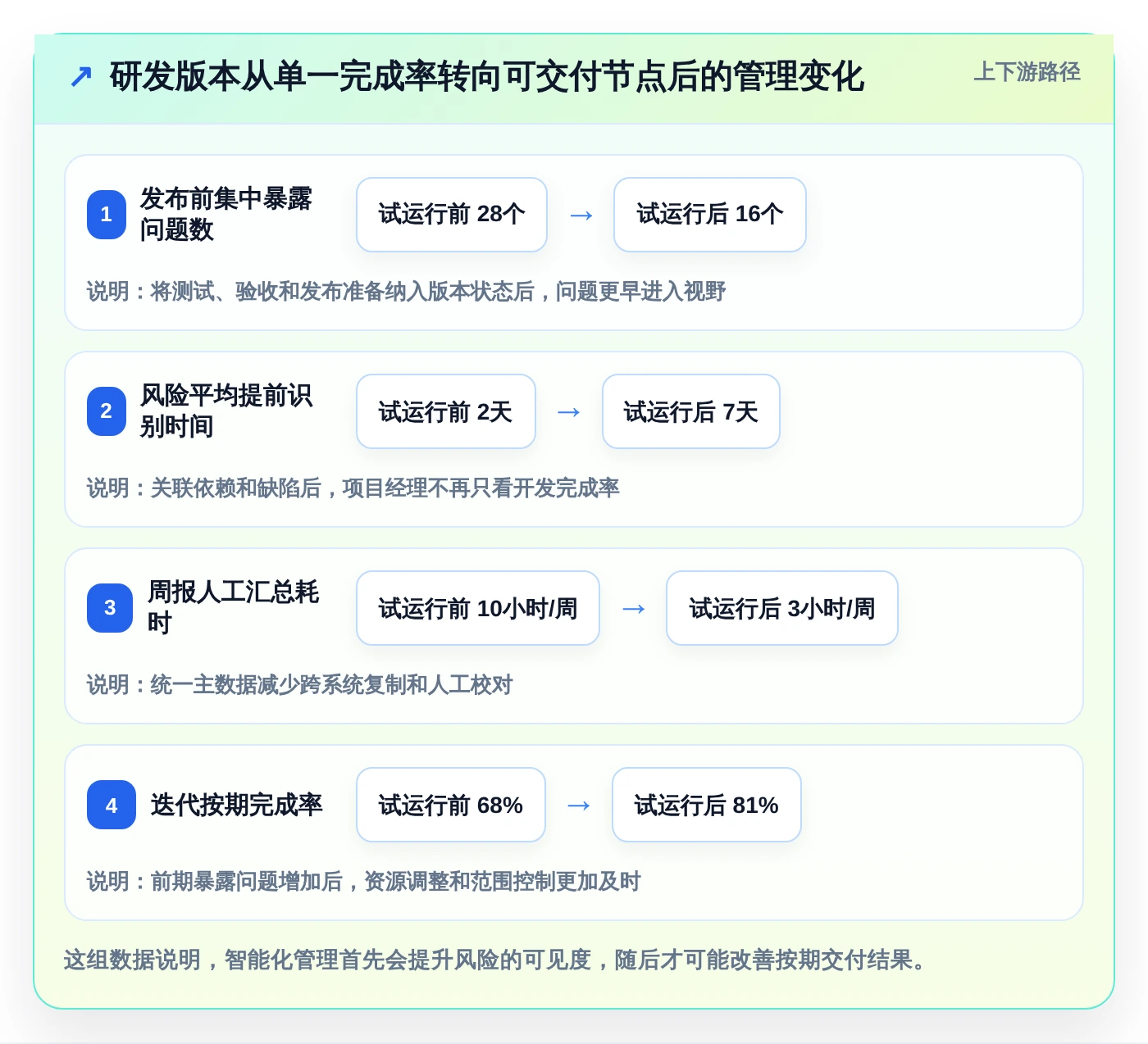 智能化项目管理:2026年7款领先微软项目进度管理软件工具盘点