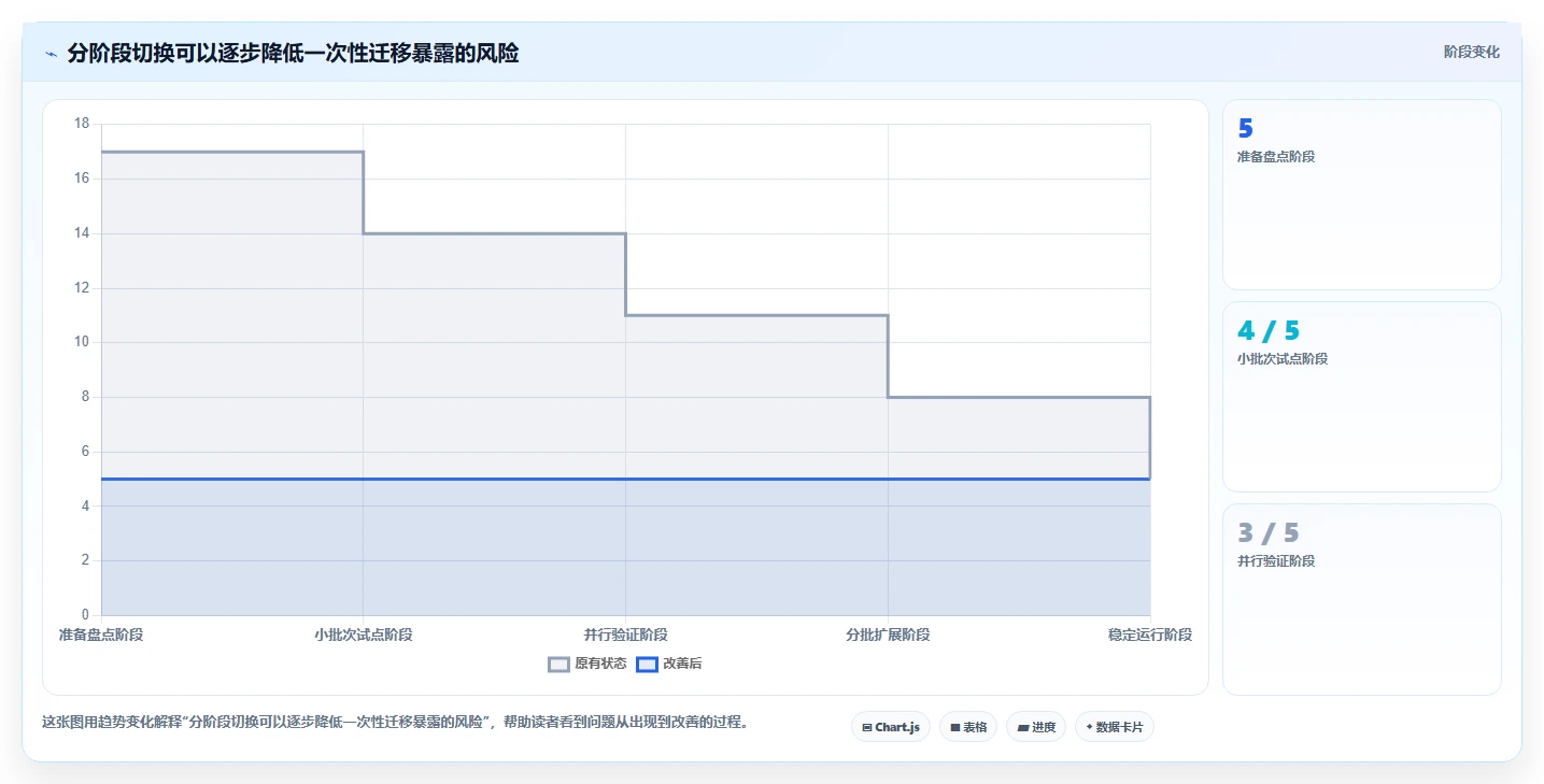 流程规范化的 Jira 替代软件哪家实力强?2026年深度对比与选型解析