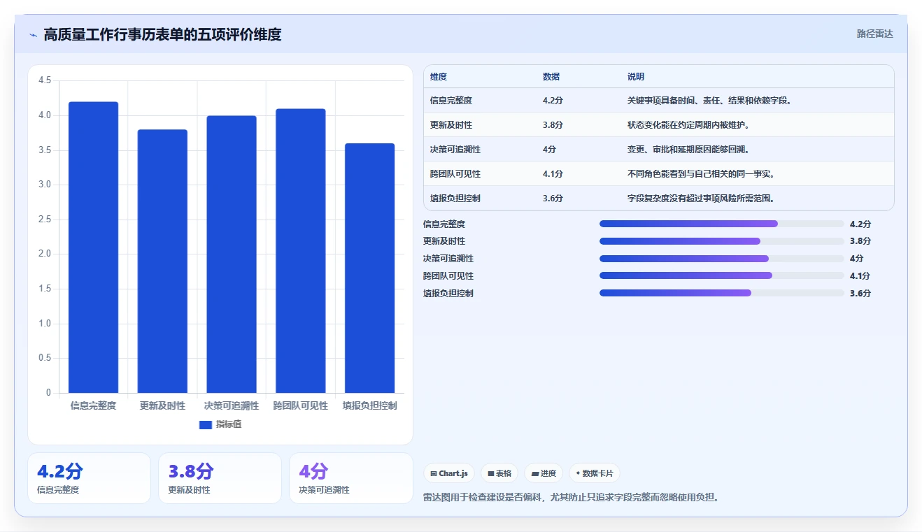 项目管理新趋势：2026年最值得投资的8大工作行事历表单