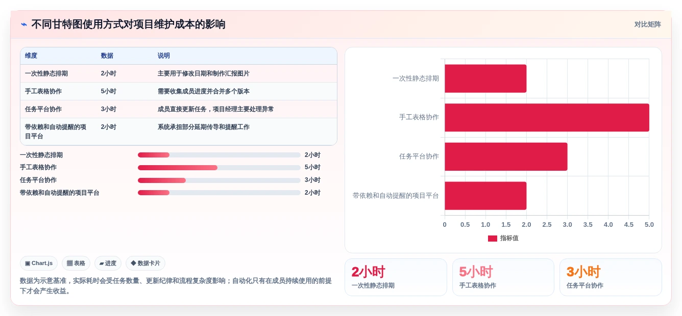 2026年项目管理必备:8款高效画甘特图工具全面对比