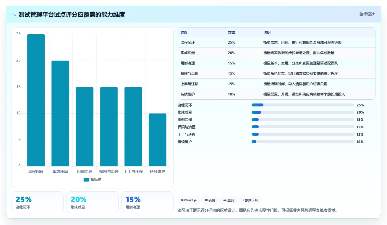 2026年效率之选：6大测试用例管理平台工具深度对比